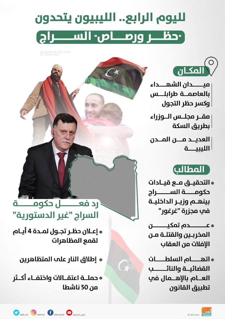 جانب من المظاهرات التي تشهدها طرابلس