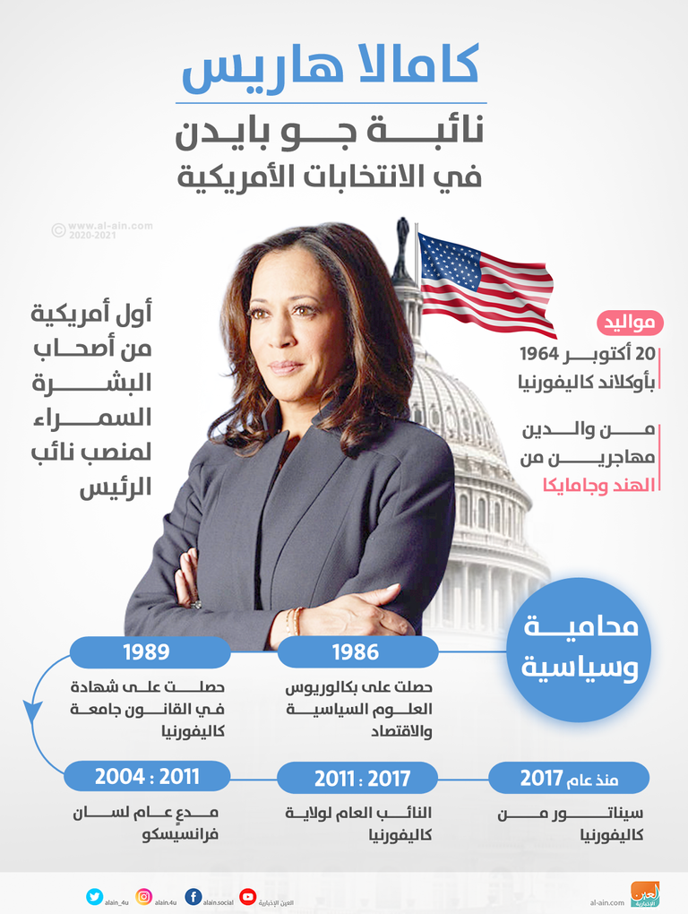 هاريس المرشحة الديمقراطية لمنصب نائب الرئيس