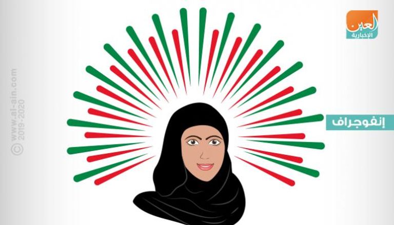 شعارات يوم المرأة الإماراتية.. 6 أعوام من التميز
