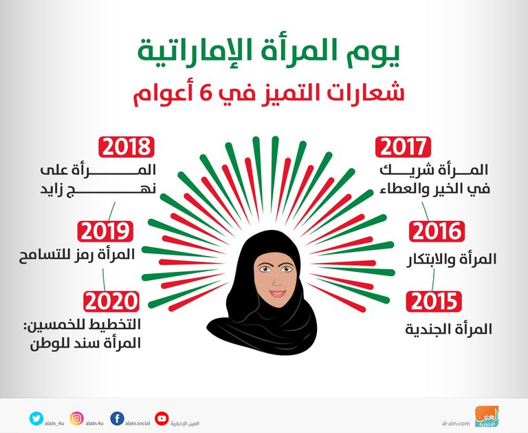 الشيخ نهيان بن مبارك آل نهيان