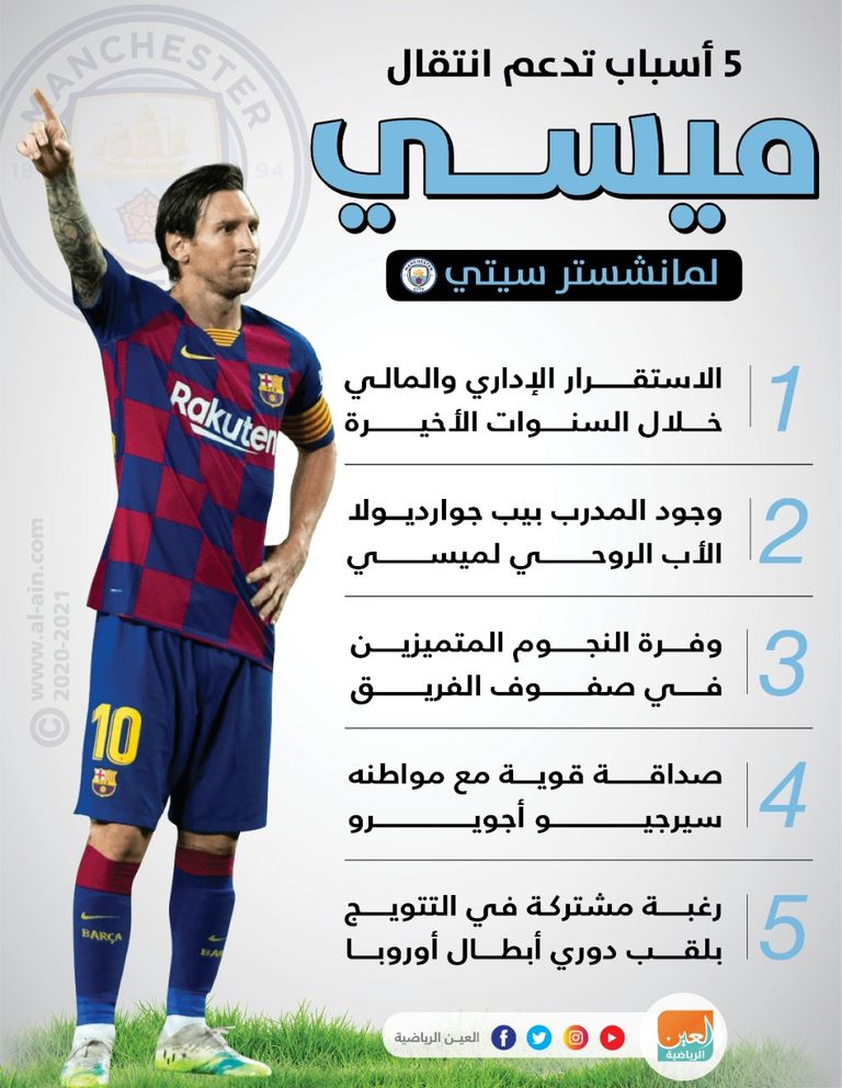 5 أسباب تنقل ليونيل ميسي لمانشستر سيتي