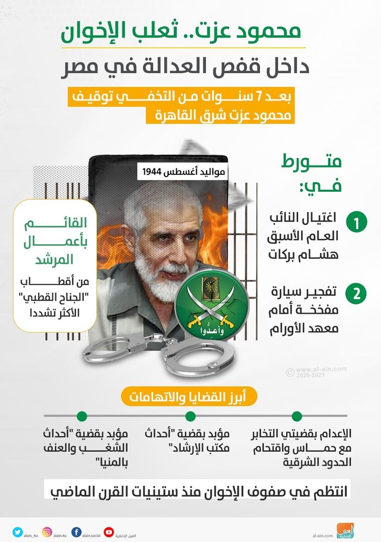 توقيف القائم بأعمال مرشد الإخوان في مصر