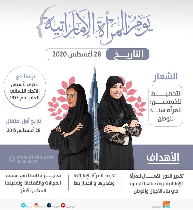 الإمارات تحتفل في 28 أغسطس من كل عام بيوم المرأة الإماراتية