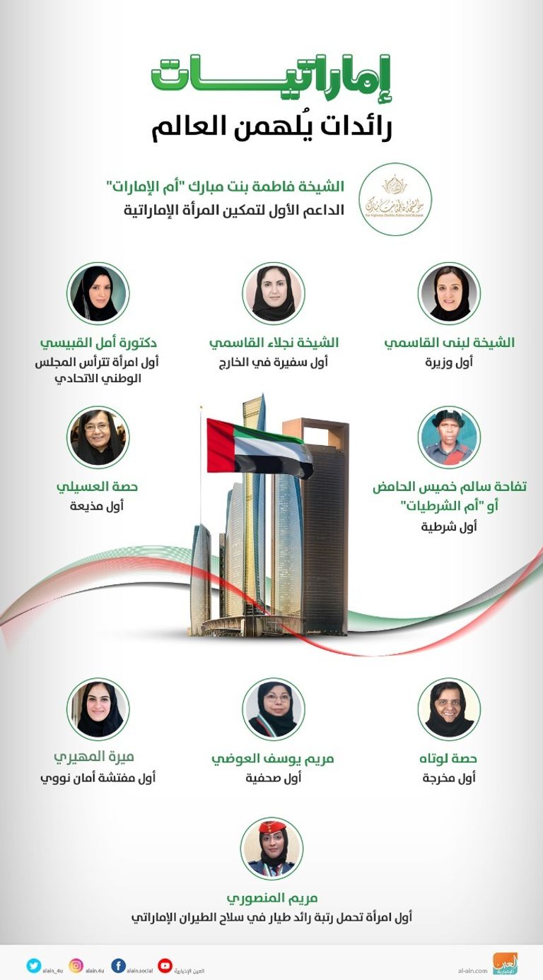 إماراتيات رائدات يُلهمن العالم