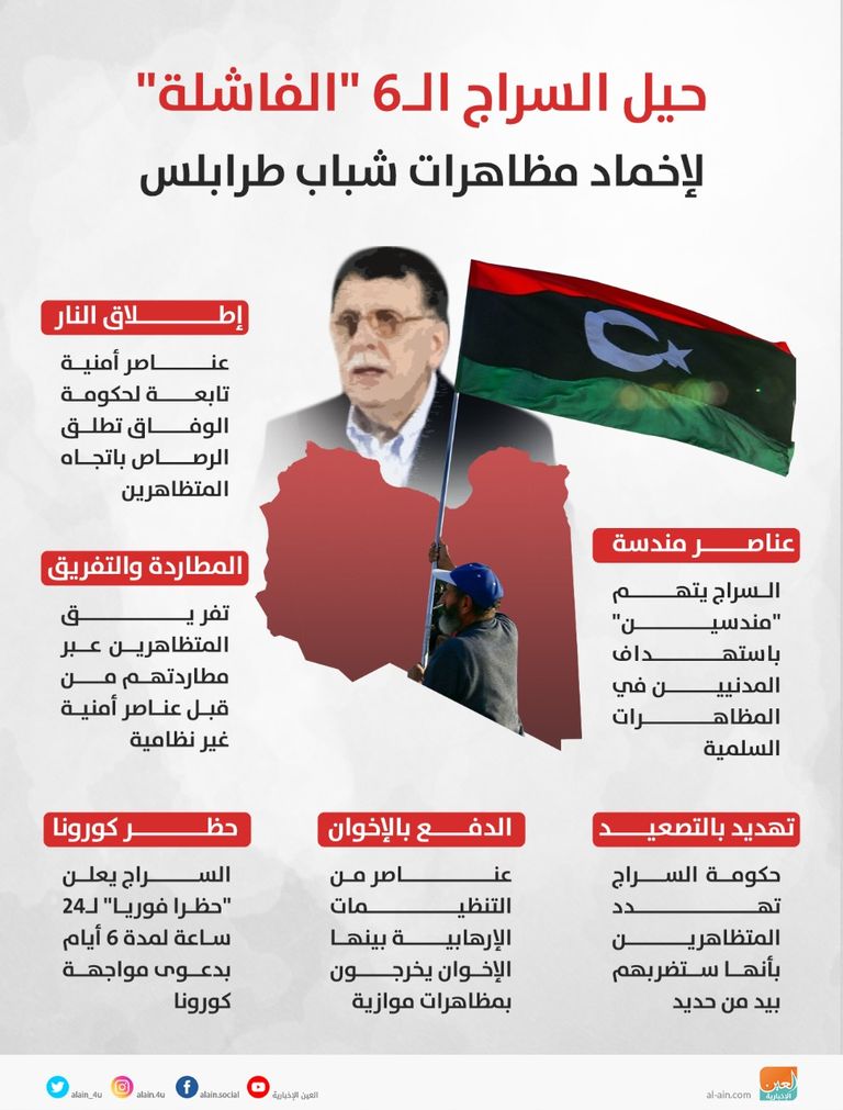 حيل السراج الفاشلة لإخماد ثورة الفقراء في طرابلس مظاهرات ليلية في العاصمة الليبية ضد حكومة السراج