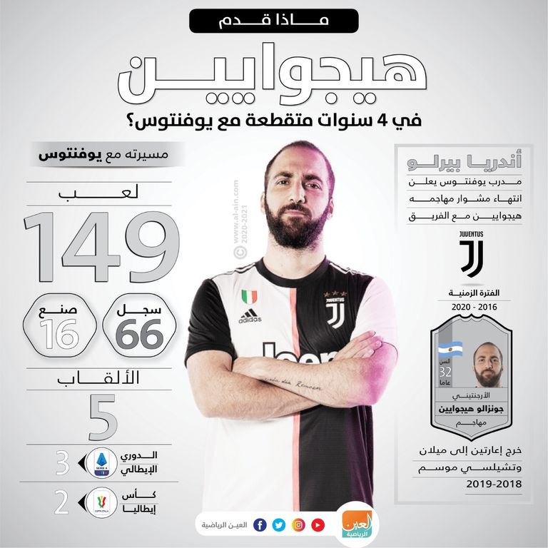 جونزالو هيجوايين