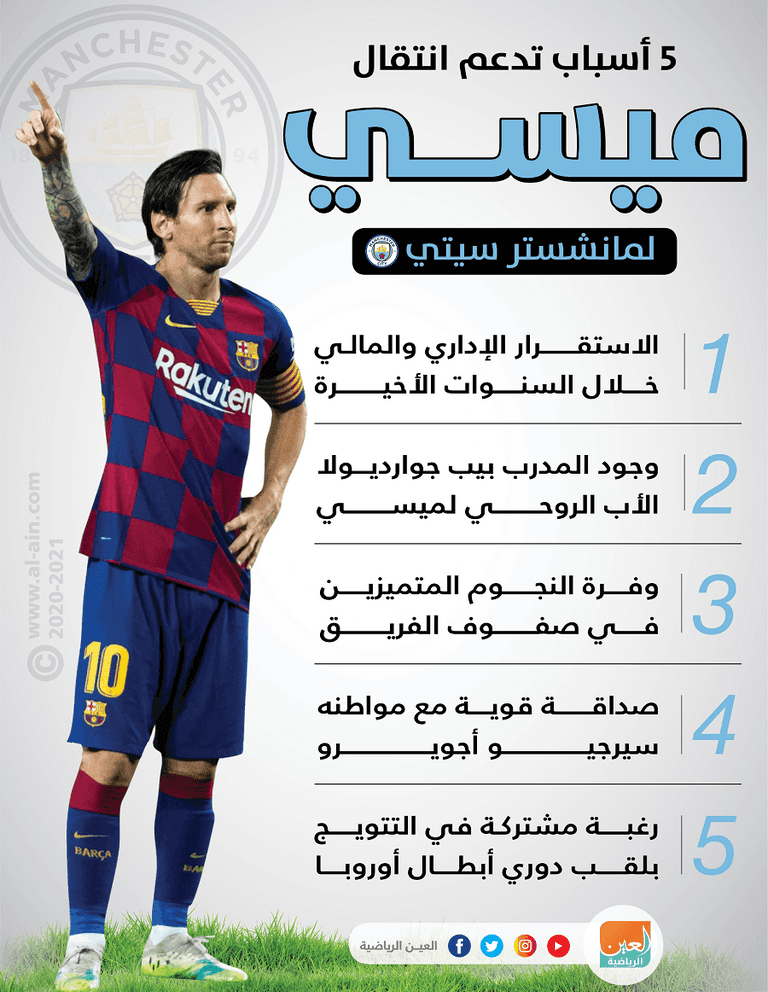 إنفوجراف يستعرض عدة أسباب تدعم رحيل ميسي إلى مانشستر سيتي