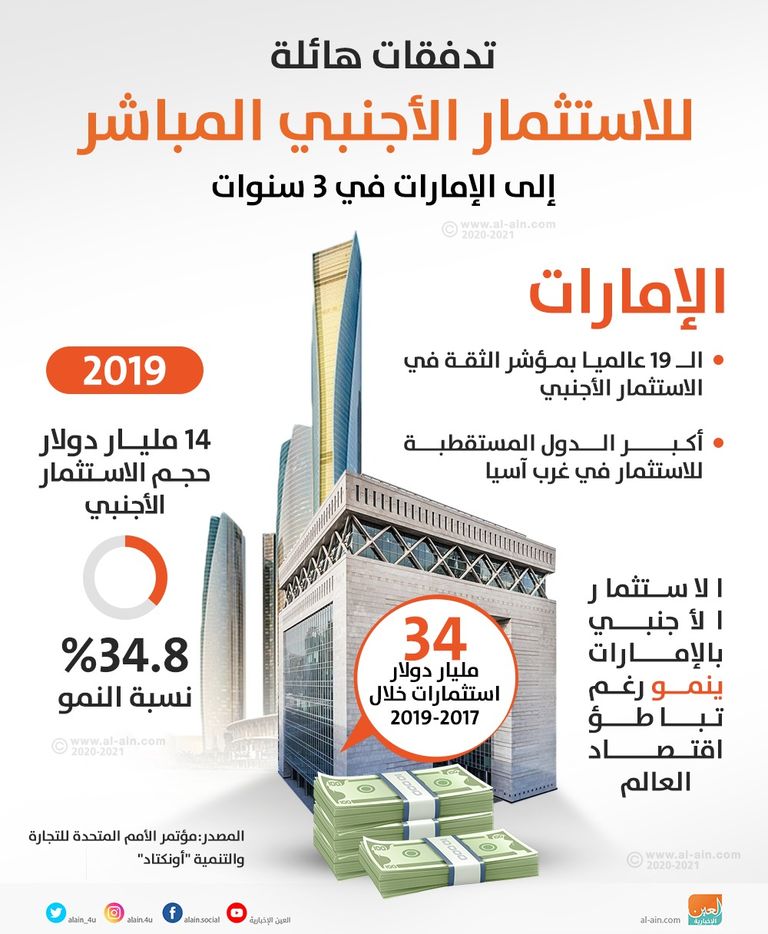 الشيخ محمد بن راشد خلال الاجتماع مع فريق وزارة الطاقة والبنية التحتية