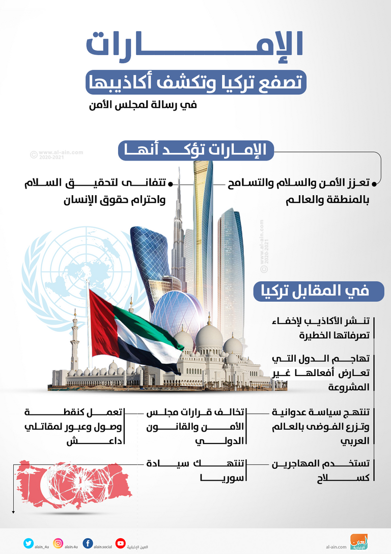 رسالة الإمارات مجلس الأمن