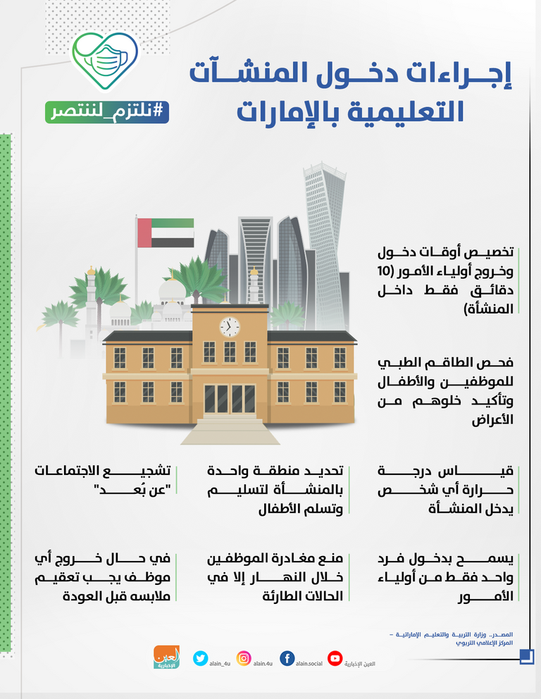 إنفوجراف.. إجراءات دخول المنشآت التعليمية في الإمارات