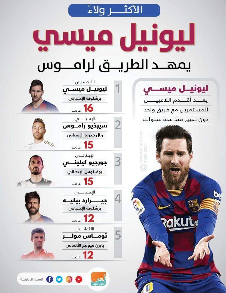 ليونيل ميسي قائد برشلونة