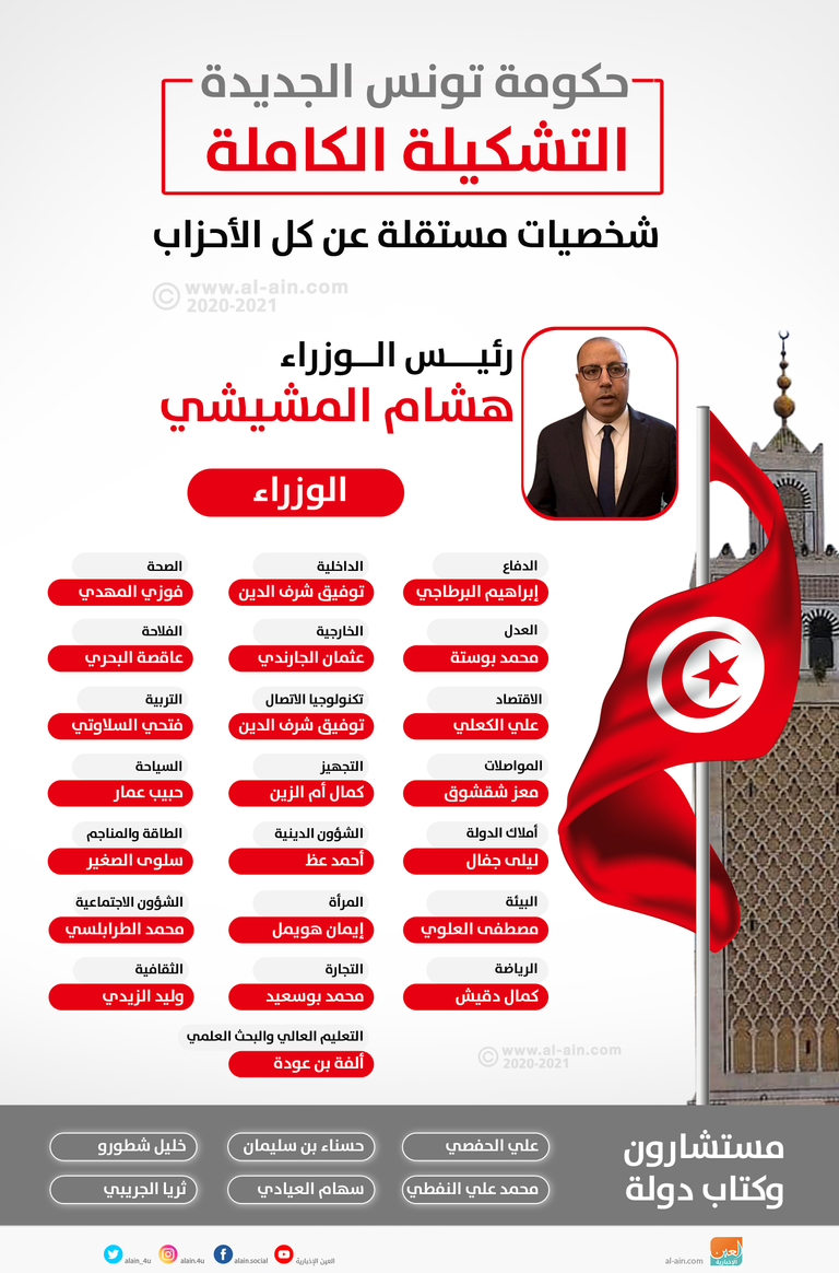 الرئيس التونسي يتسلم من المشيشي تشكيلة الحكومة الجديدة