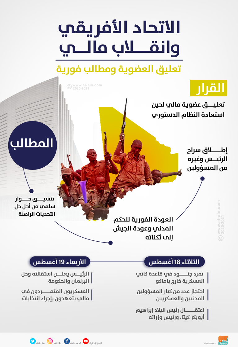 انتخابات منتظرة بـ5 دول أفريقيا تحاصرها الديكتاتورية والإرهاب