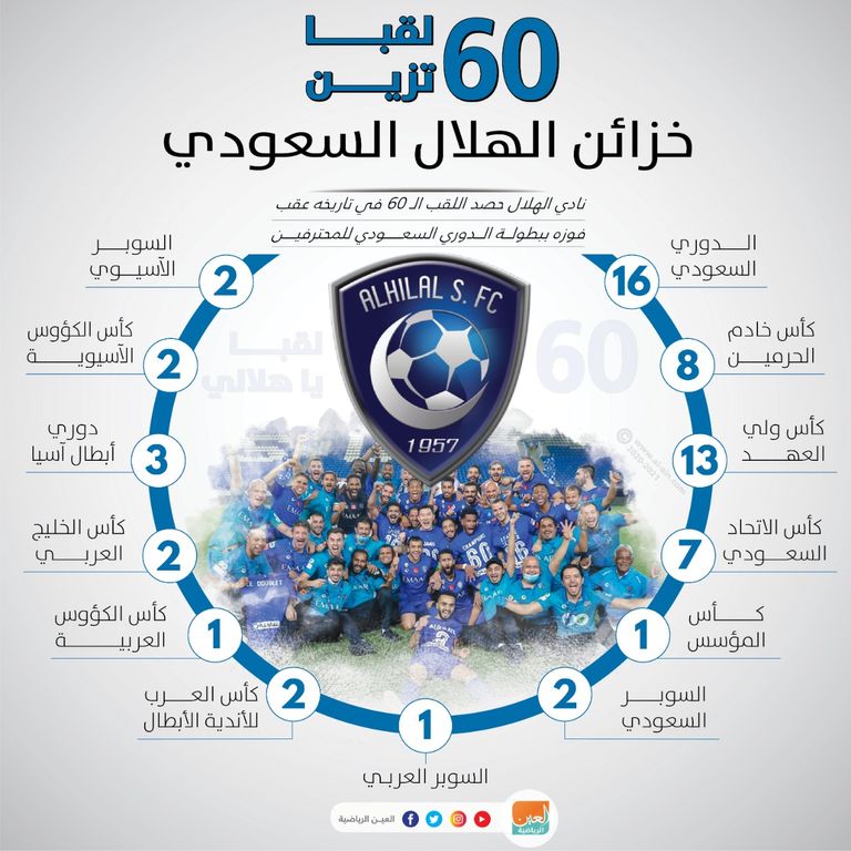 إنفوجراف 60 بطولة تزين خزينة الهلال السعودي