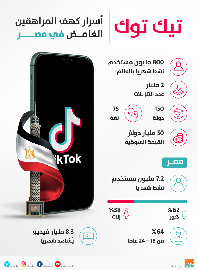 تطبيق تيك توك في مصر