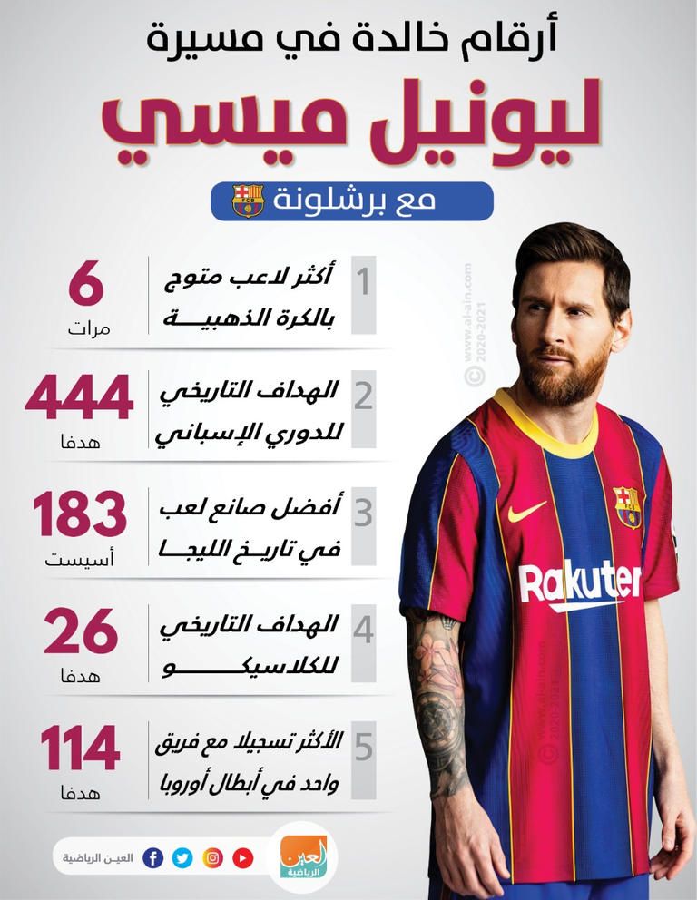 ليونيل ميسي قائد برشلونة