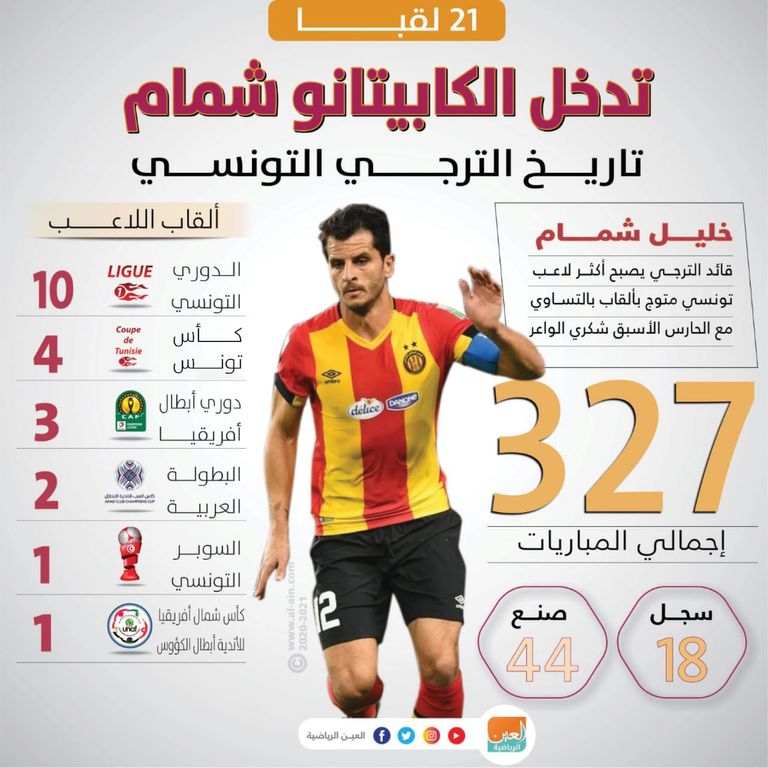 إنفوجراف يستعرض الألقاب التي حققها خليل شمام قائد الترجي خلال مسيرته