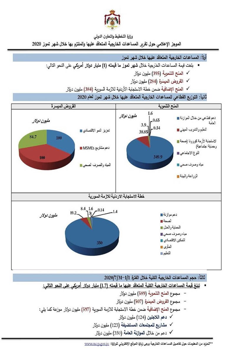 علم الأردن - أرشيفية