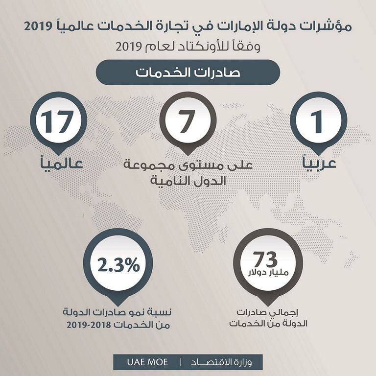 شعار الأمم المتحدة للتجارة والتنمية