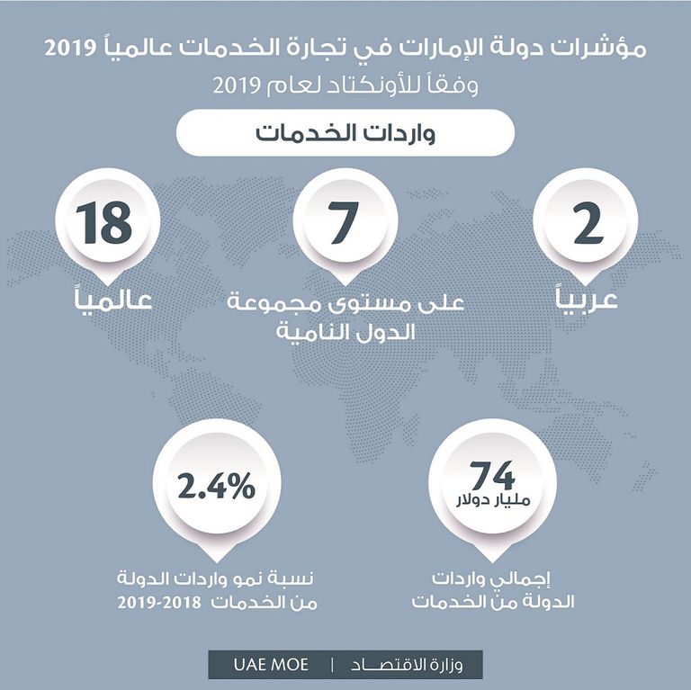 شعار الأمم المتحدة للتجارة والتنمية