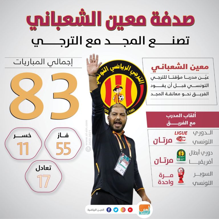 معين الشعباني مدرب الترجي التونسي