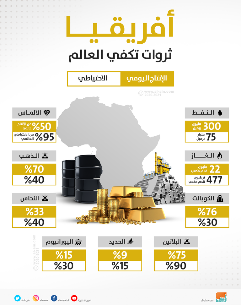 الرئيس الجزائري في قمة الاتحاد الأفريقي بإثيوبيا - أرشيفية