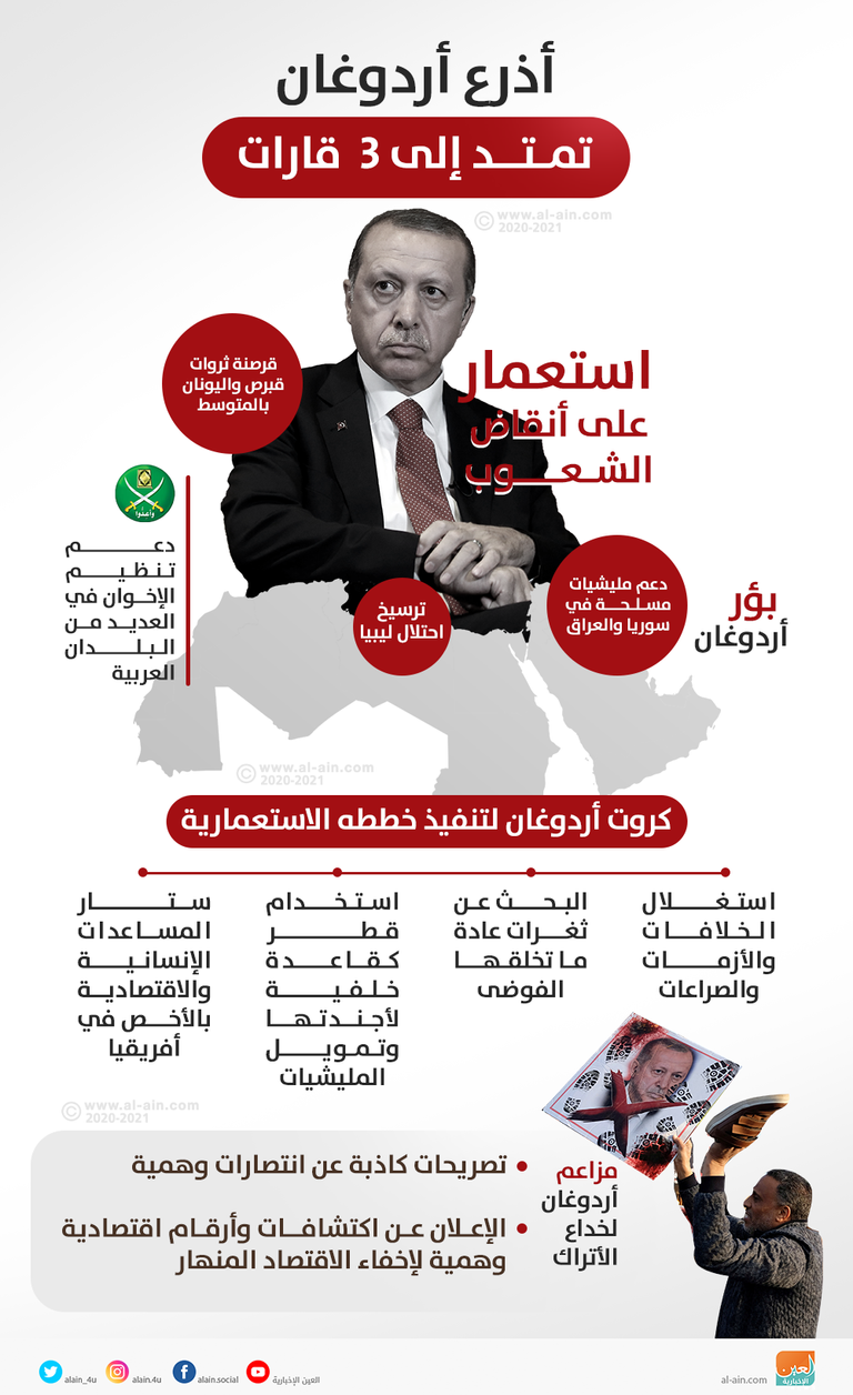 الرئيس التركي رجب طيب أردوغان