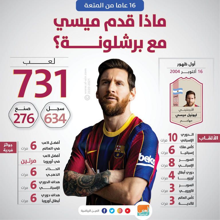 ماذا قدم ليو مع البارسا ليونيل ميسي