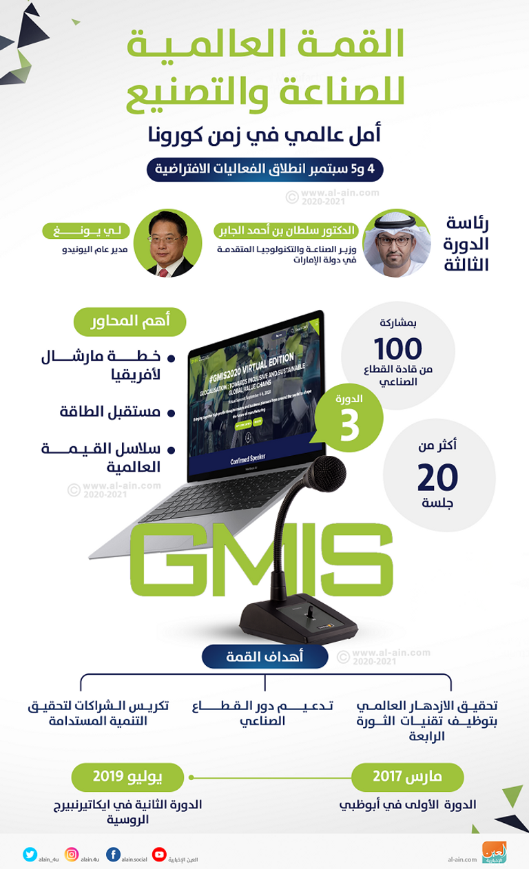 القمة العالمية للصناعة تبدأ في 4 سبتمبر الجاري