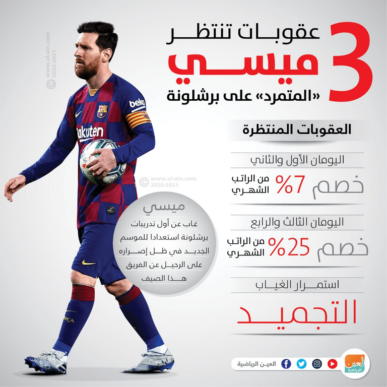 ليونيل ميسي لاعب برشلونة