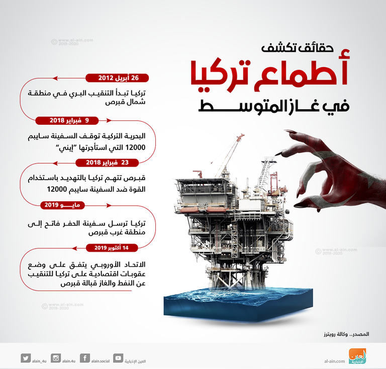 الرئيس التركي رجب طيب أردوغان - أرشيفية