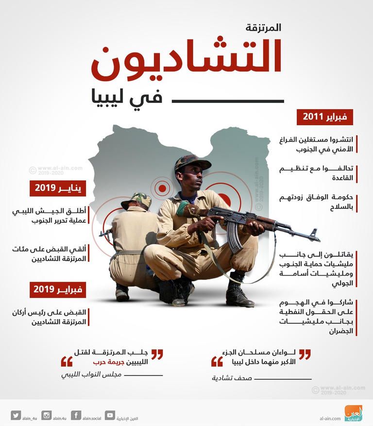 دوريات عسكرية تابعة للجيش الوطني الليبي