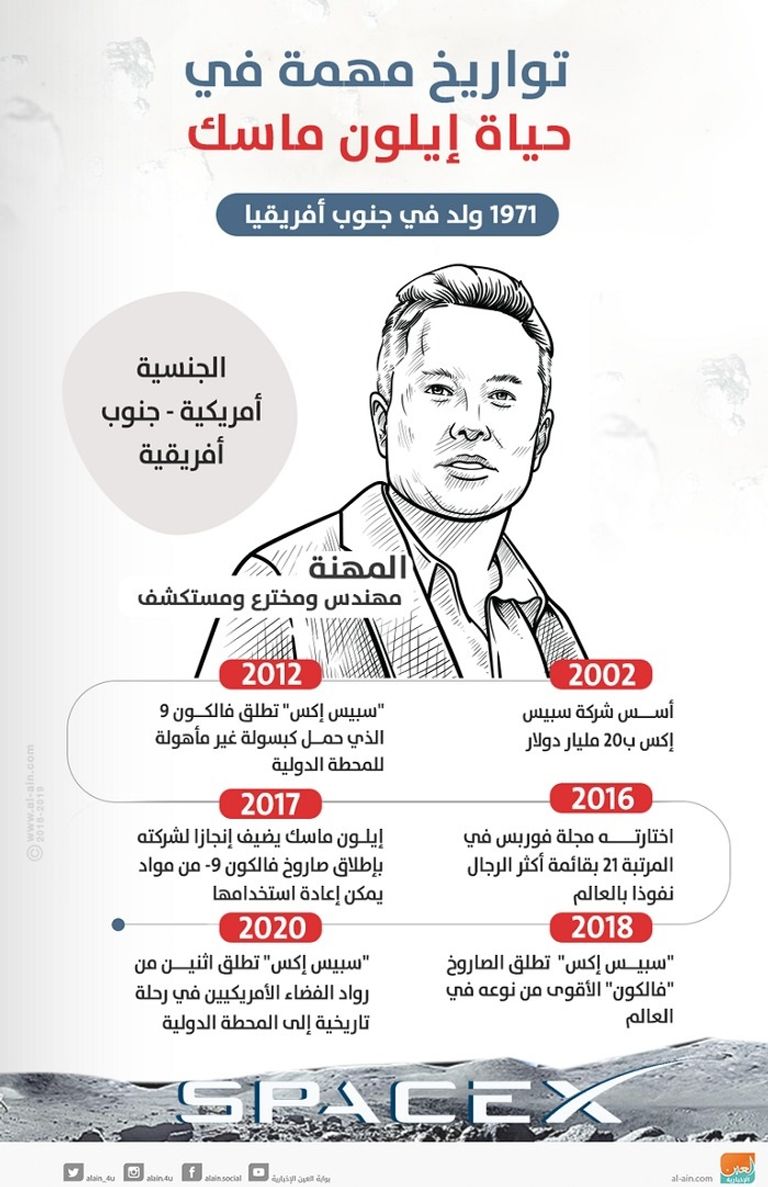 إيلون ماسك رئيس شركة
