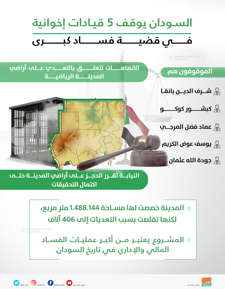 جانب من الإنشاءات في المدينة الرياضية التي أوقفها فساد نظام البشير