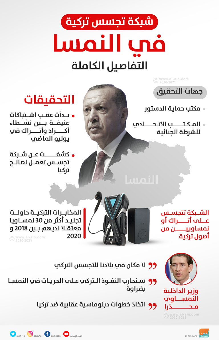 الرئيس التركي يواصل ممارسة أنشطة التجسس ونشر الإرهاب في أوروبا