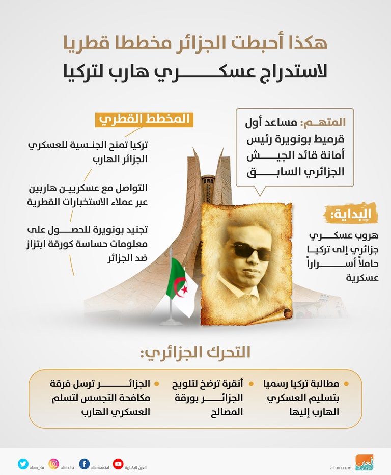 قائد الدرك الجزائري الهارب العميد غالي بلقصير - أرشيفية