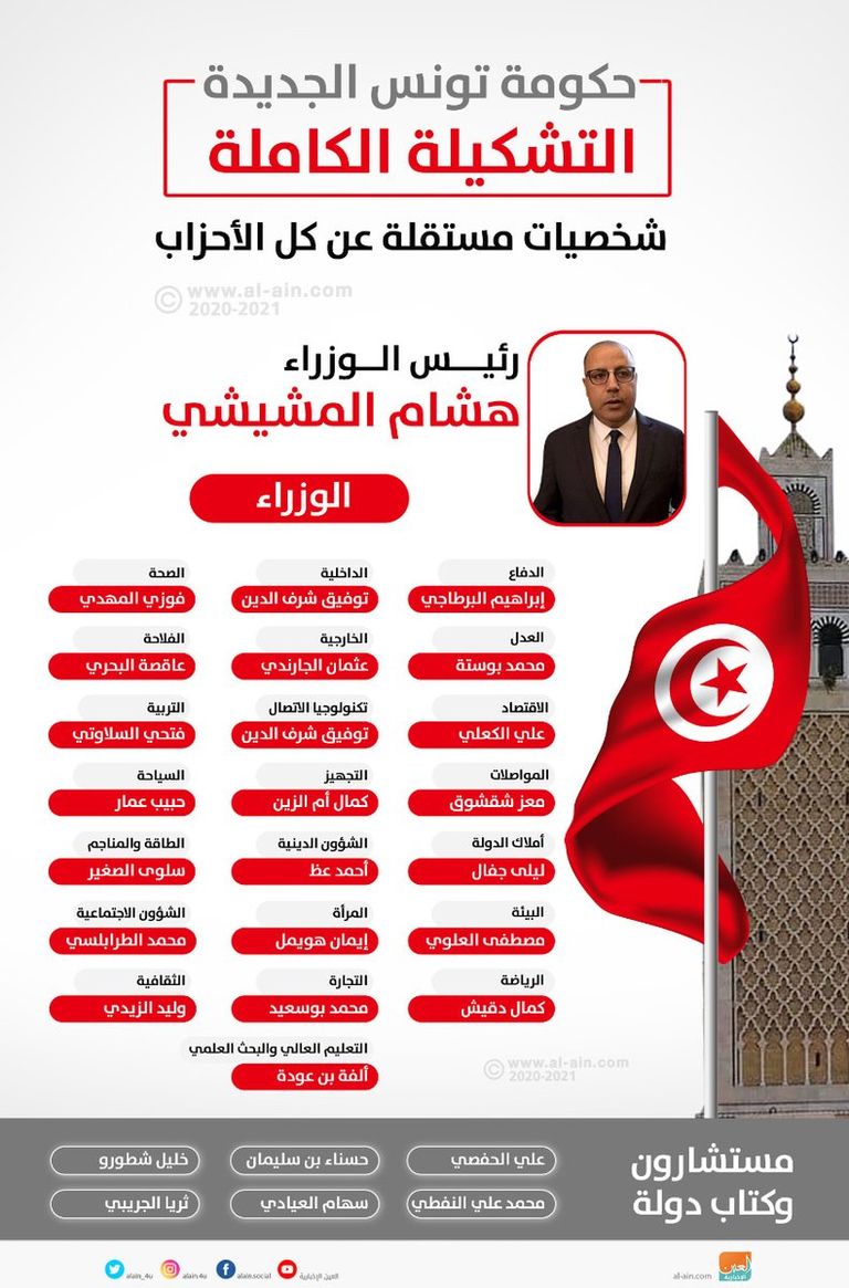 هشام المشيشي خلال جلسة منح الثقة لحكومته