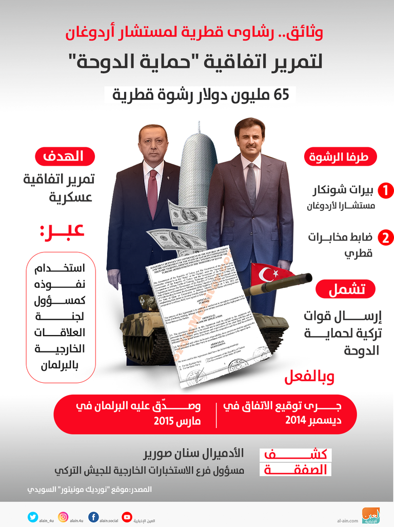 صورة من عام 2016 تجمع شونكار وأردوغان - نورديك مونيتور