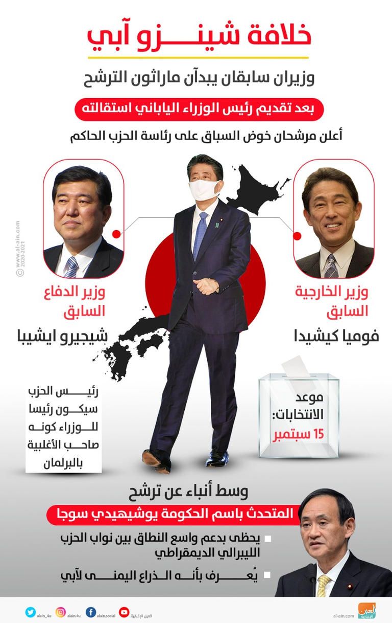 وزير الدفاع الياباني تارو كونو