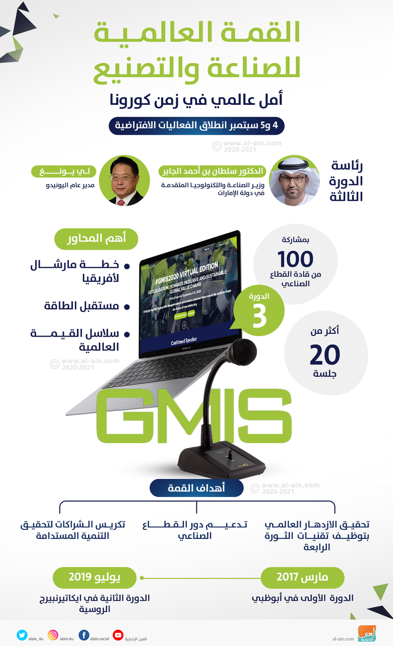 الدكتور سلطان بن أحمد الجابر وزير الصناعة والتكنولوجيا المتقدمة الإماراتي