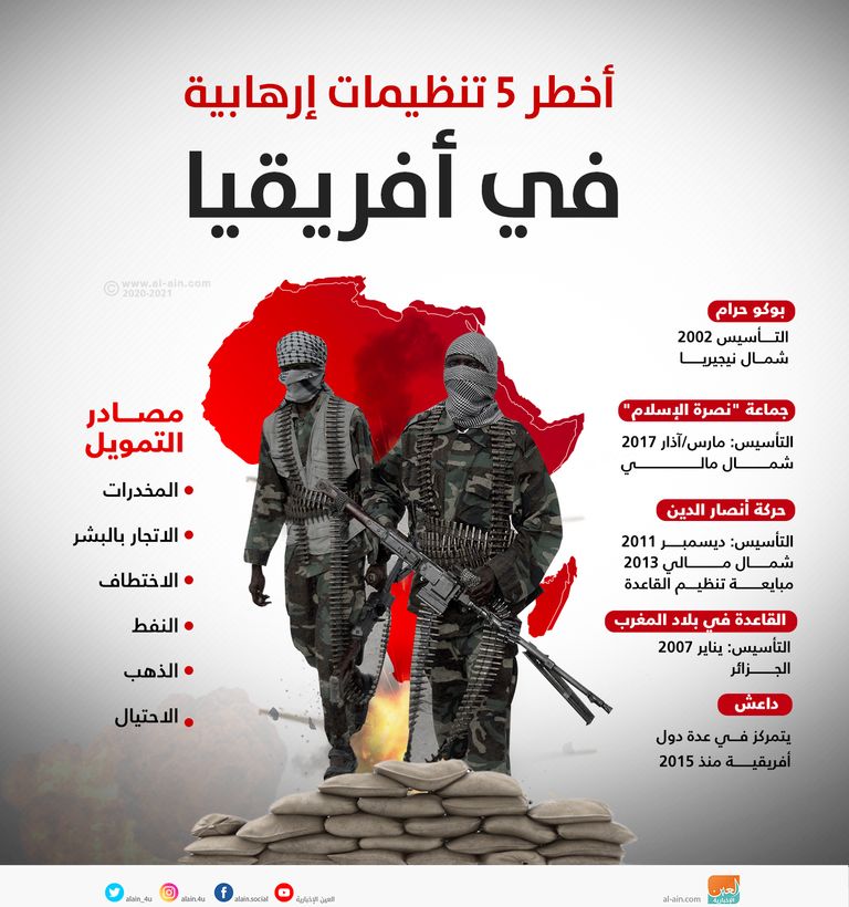 عناصر من داعش في أحد المواقع بأفريقيا- أرشيفية