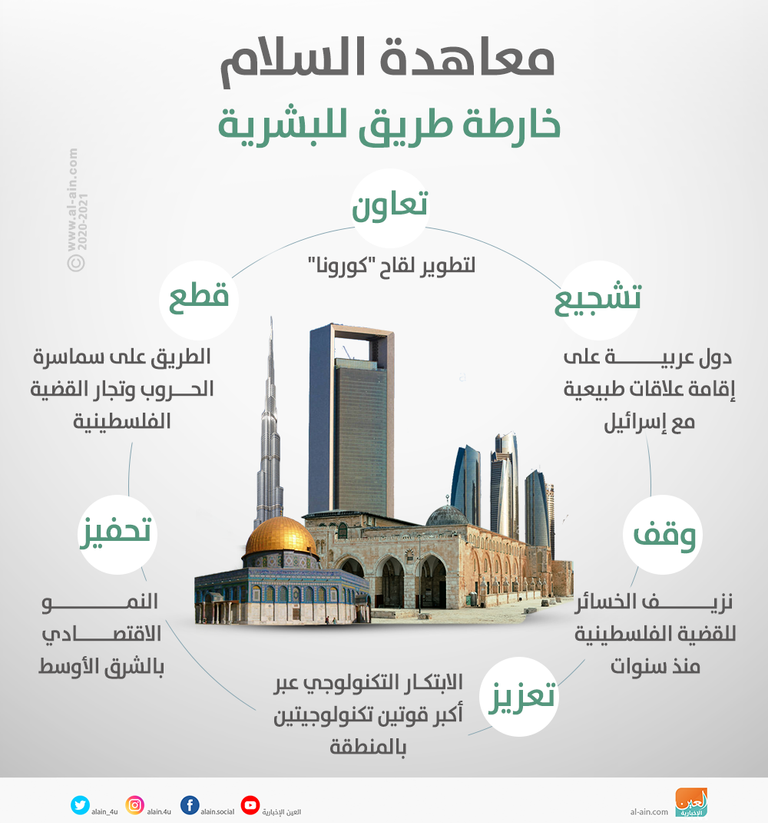 وزير الخارجية البريطاني دومنيك راب- أرشيفية