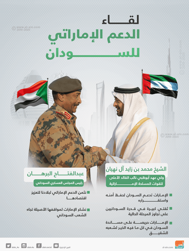 60 152850 uae support sudan reached peace agreement 2