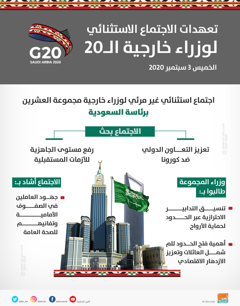 تعهدات الاجتماع الاستثنائي لوزراء خارجية الـ20 وزير الخارجية السعودي خلال ترأسه الاجتماعي الاستثنائي لمجموعة العشرين