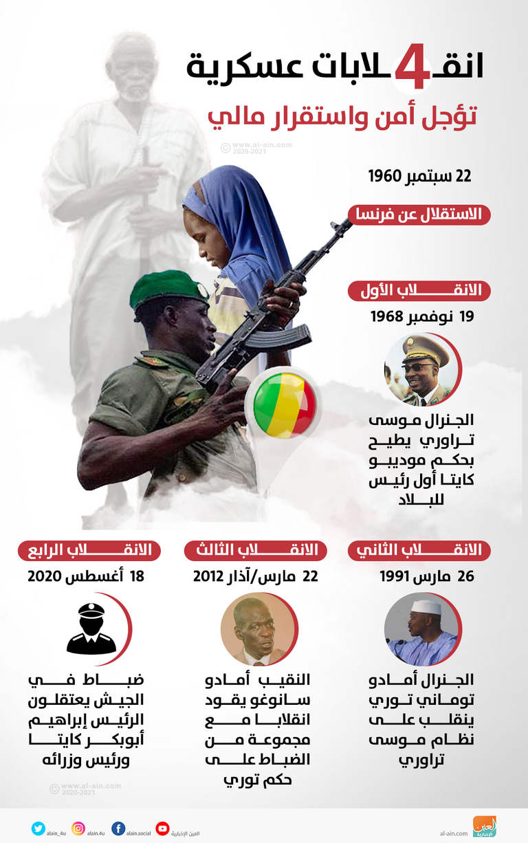 إبراهيم أبو بكر كيتا