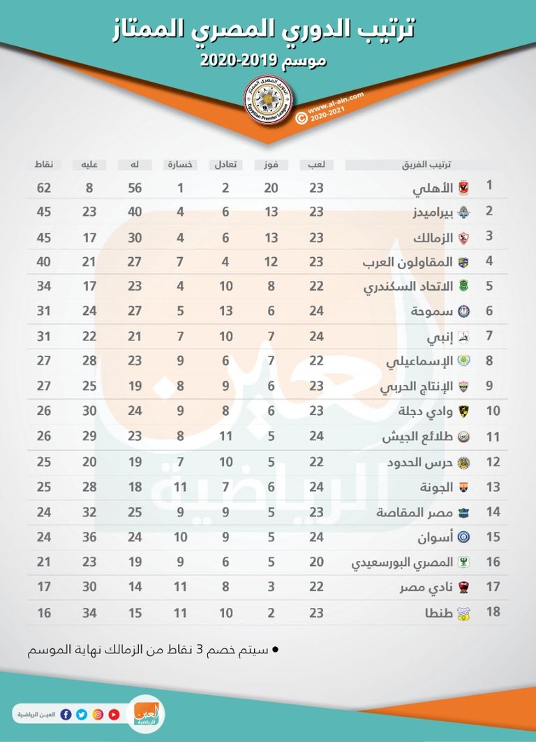 ترتيب الدوري المصري جدول جدول ترتيب