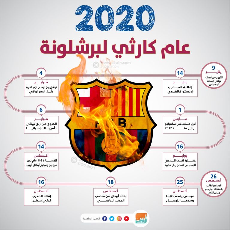 2020.. عام كارثي في برشلونة ليونيل ميسي في لحظة تفكير