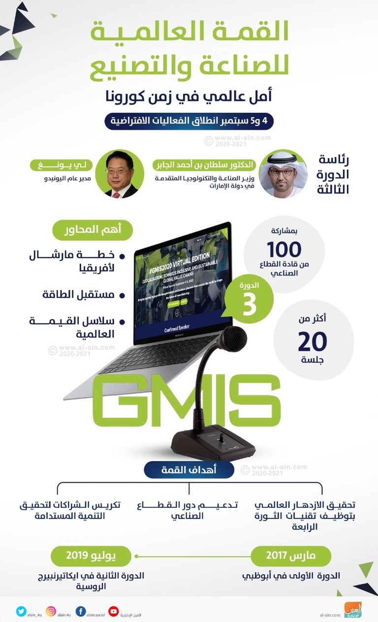 القمة العالمية للصناعة والتصنيع شعار القمة العالمية للصناعة والتصنيع