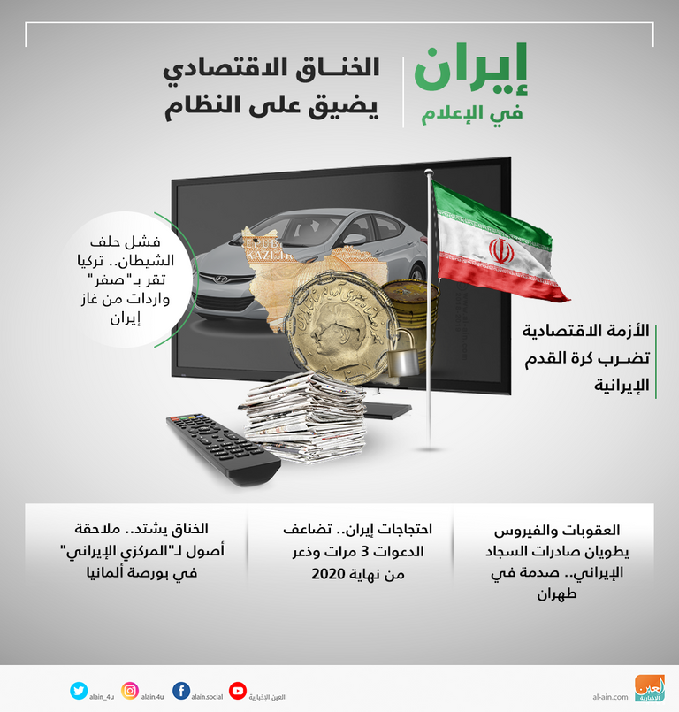 إيران في الإعلام.. الخناق الاقتصادي يضيق على النظام