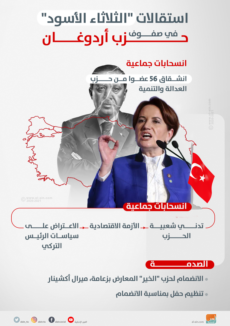المرشح الرئاسي السابق عن المعارضة التركية محرم إنجه